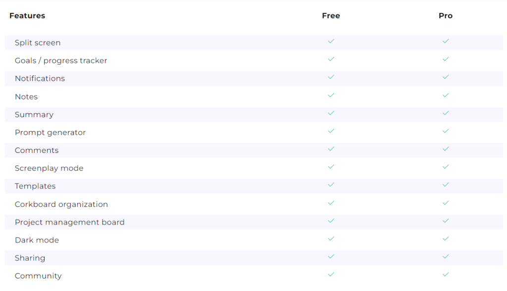 Squibler Free vs Pro Versions